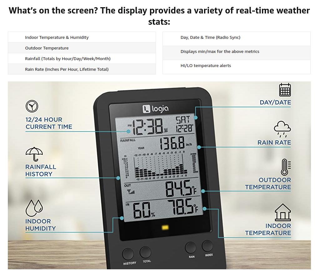 Buy our Professional 3in1 Wireless Digital Rain Gauge