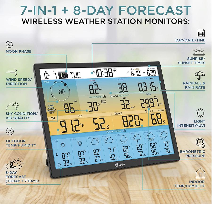 Logia 7in1 Weather Station 8Day Forecast • AfriWX
